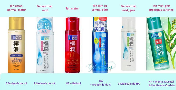 Hada Labo Gokujyun Skin Conditioner Medicated Lotion 170 ml Lotiune cu acid hialuronic pentru ten mixt/gras